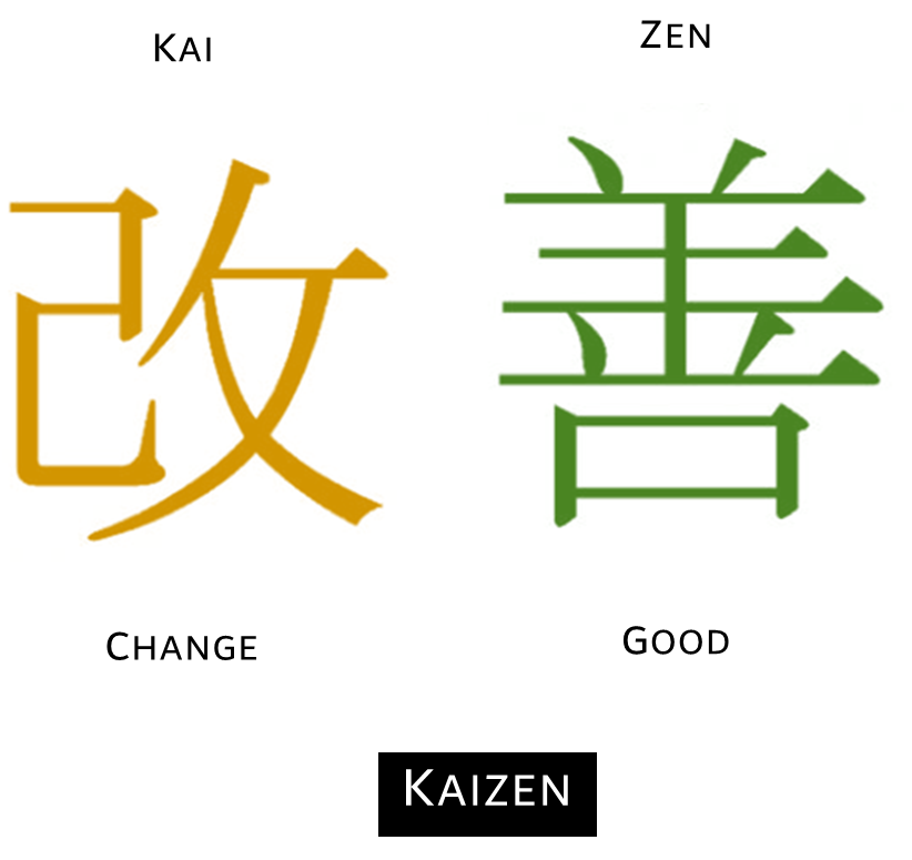 kaizen Kaizen